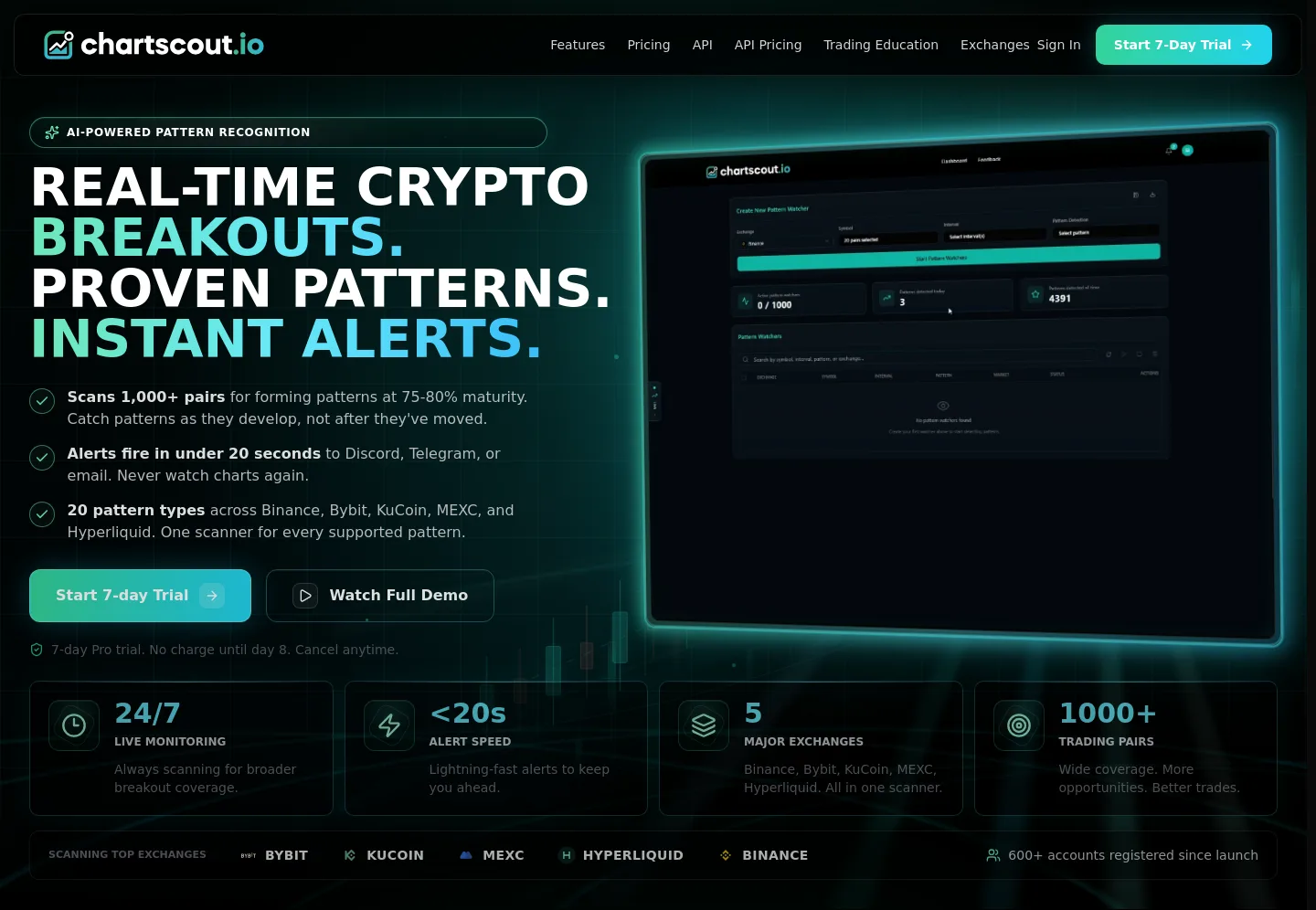 chartscout.io Hero section