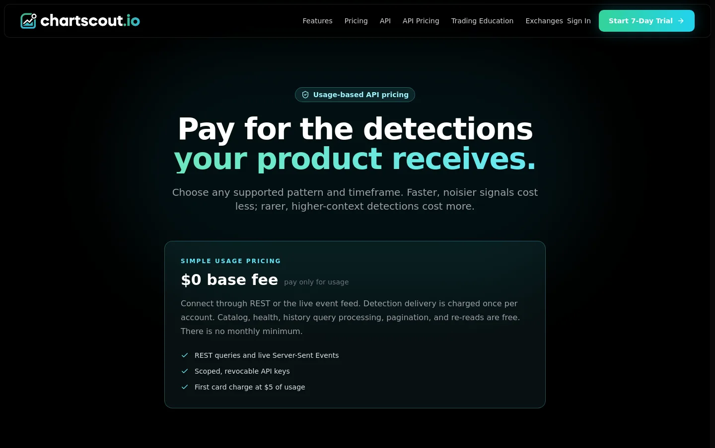 chartscout.io Hero section