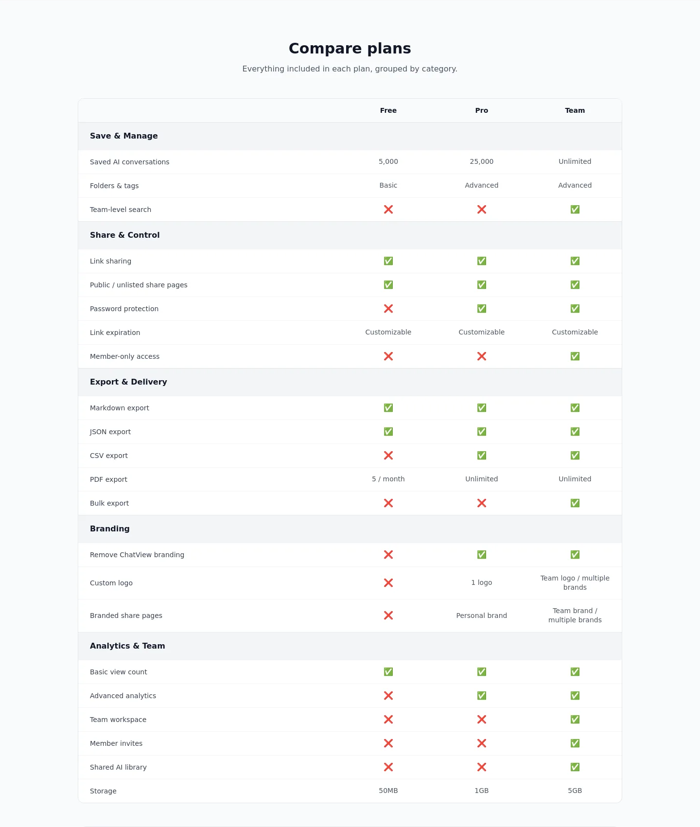 chat-view.com — a real Comparison section