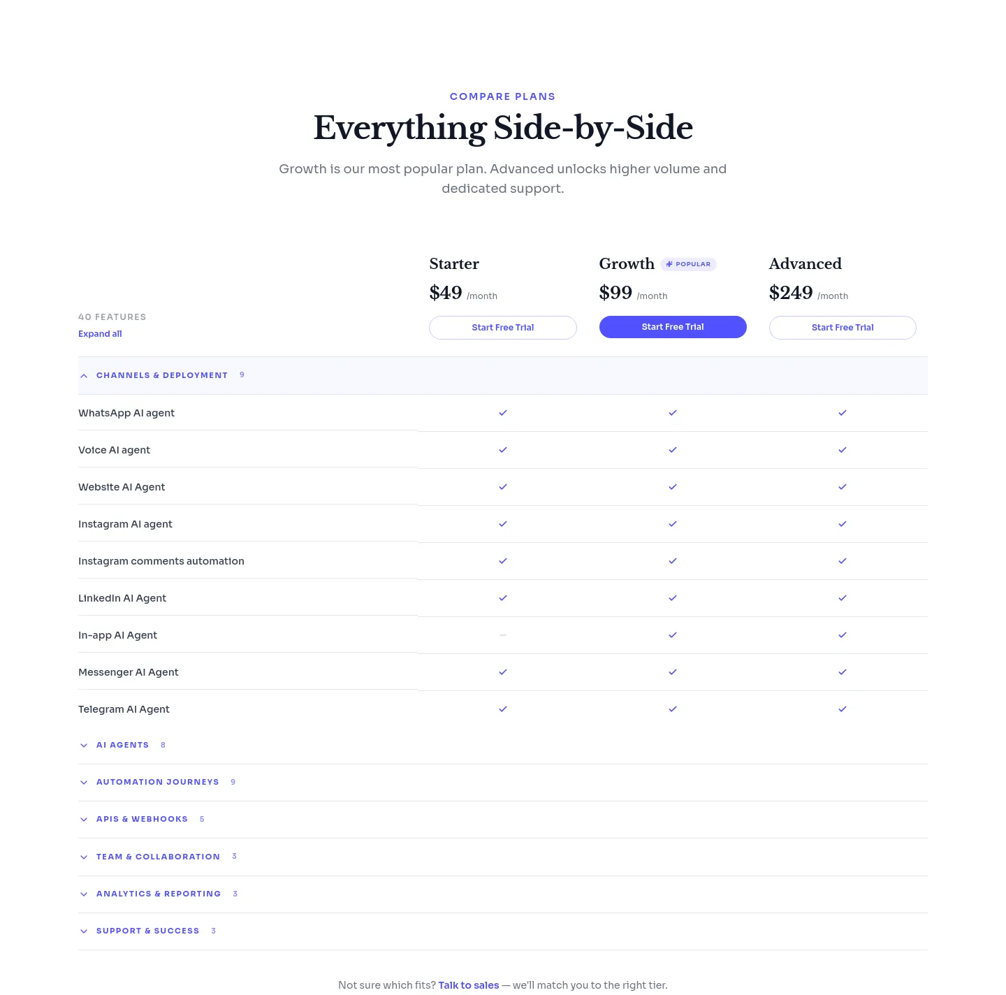 chatzy.ai — Pricing