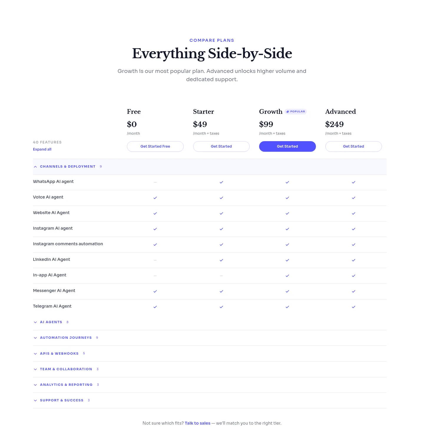 chatzy.ai — Pricing
