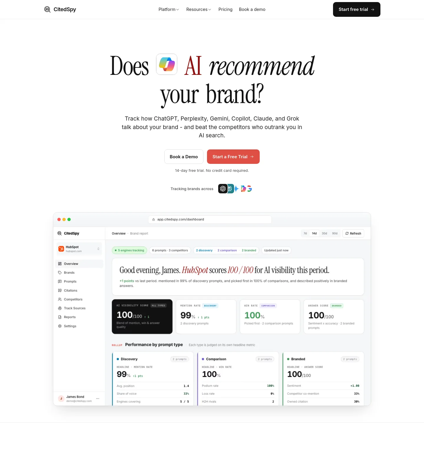 citedspy.com — a measured funnel