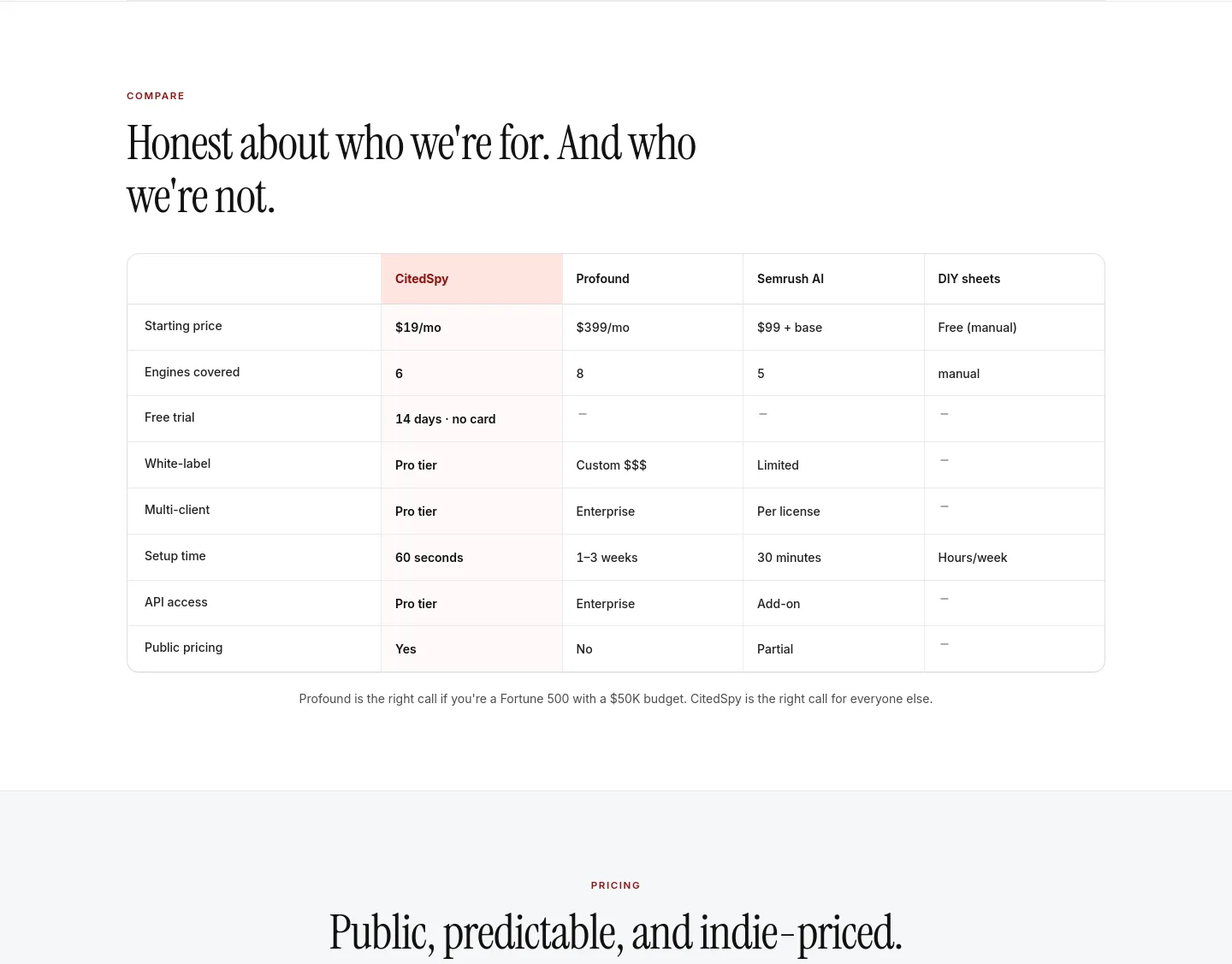citedspy.com Pricing section