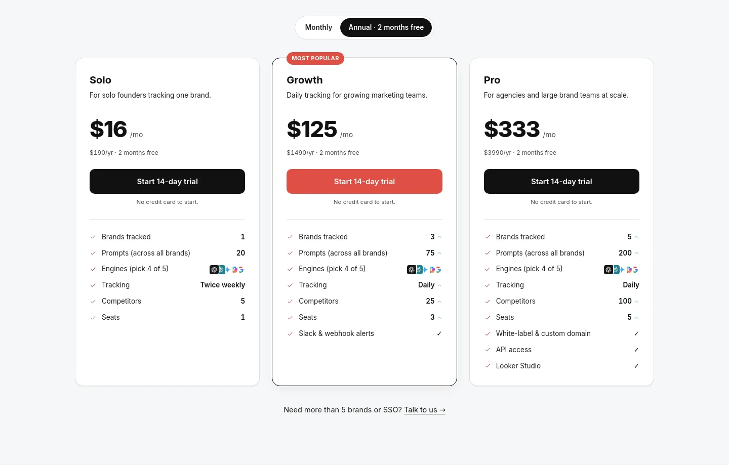 citedspy.com — a real Pricing section