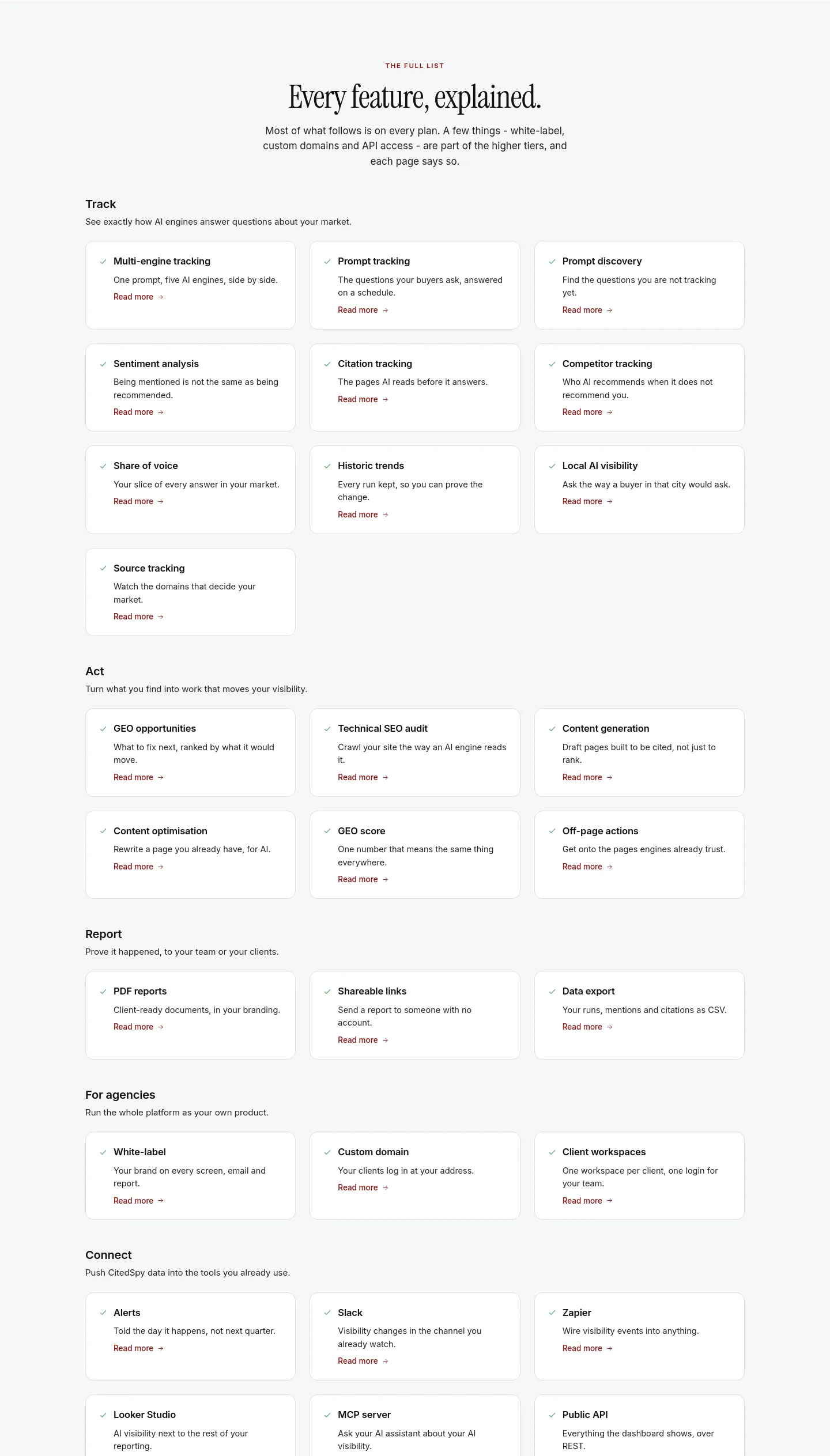 citedspy.com Features section