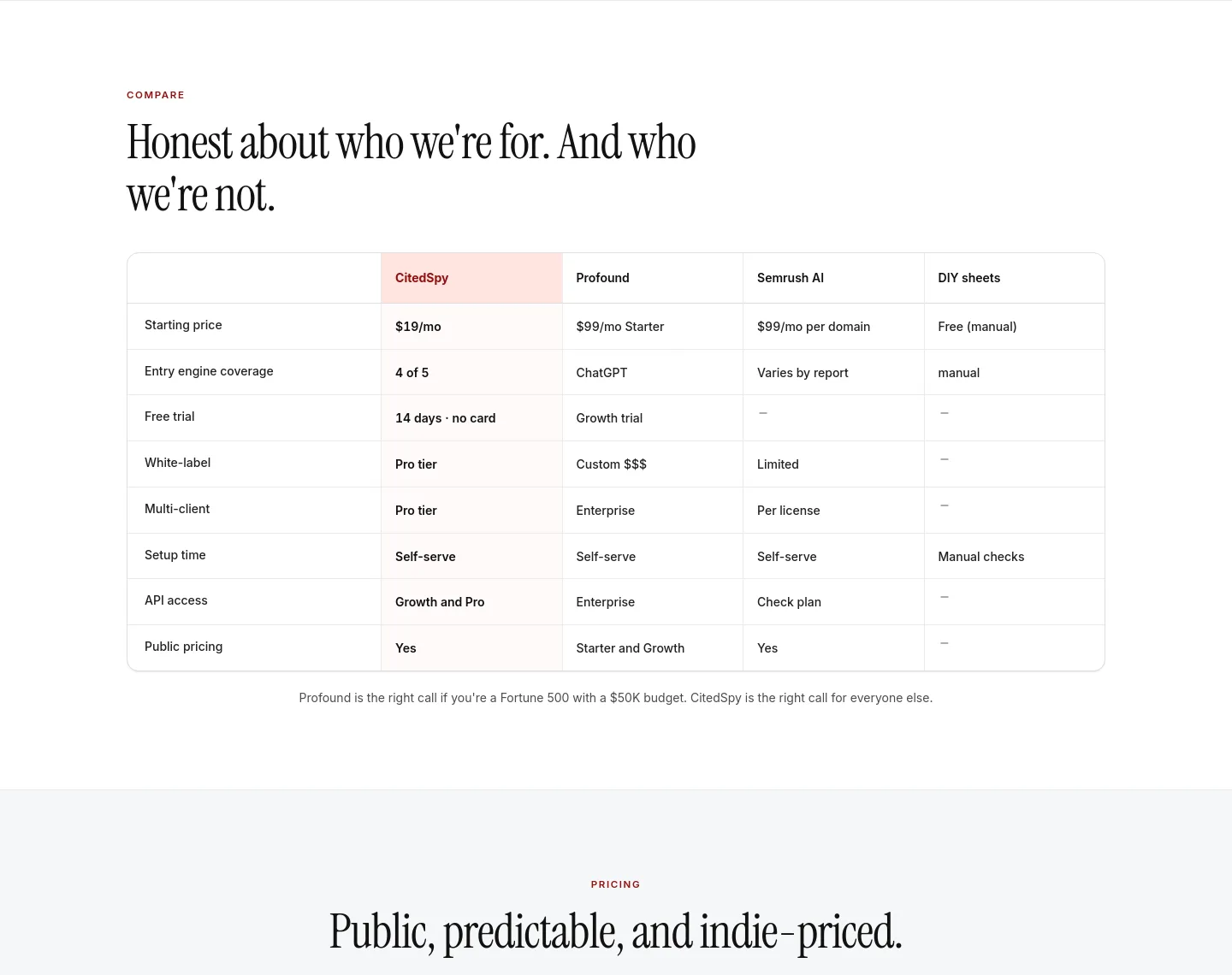 citedspy.com — Pricing