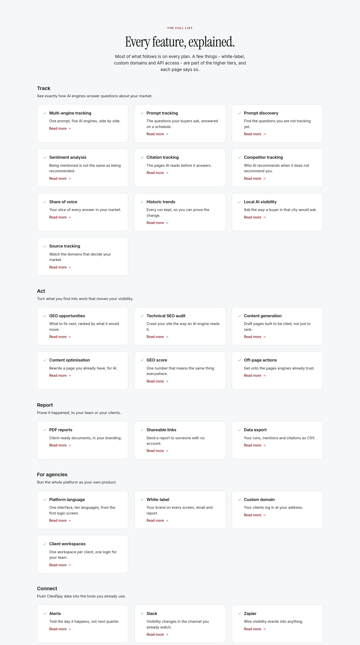 citedspy.com — a real Features section