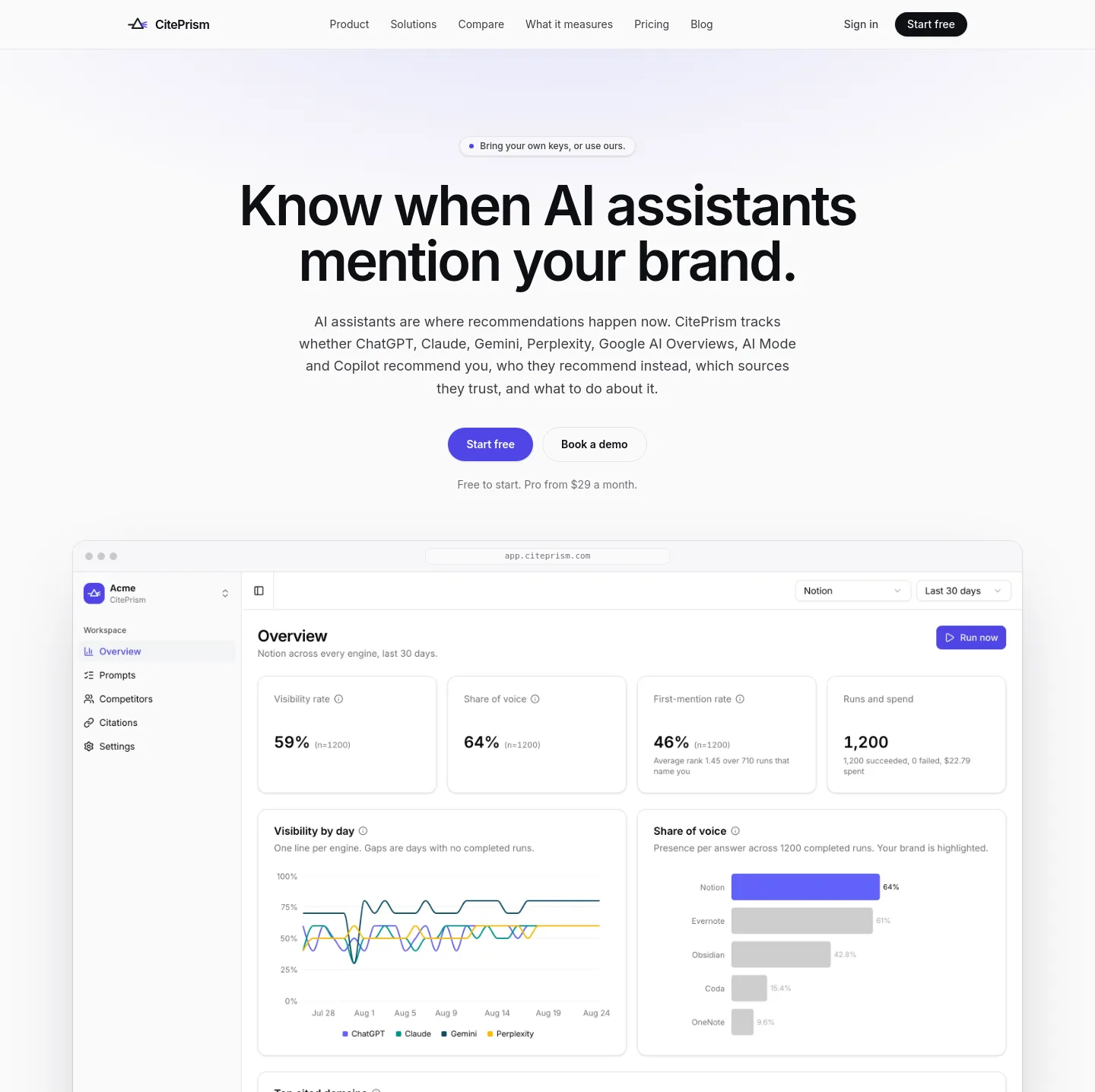 citeprism.com — Hero + Pricing