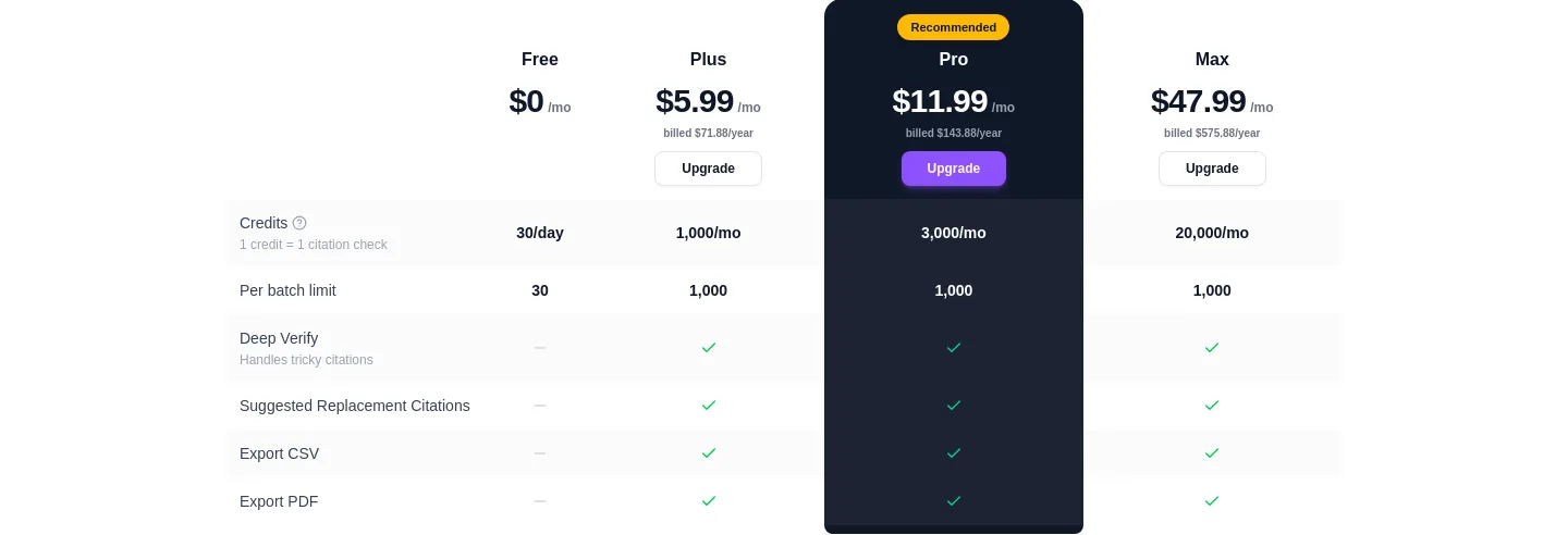 citetrue.com — Pricing
