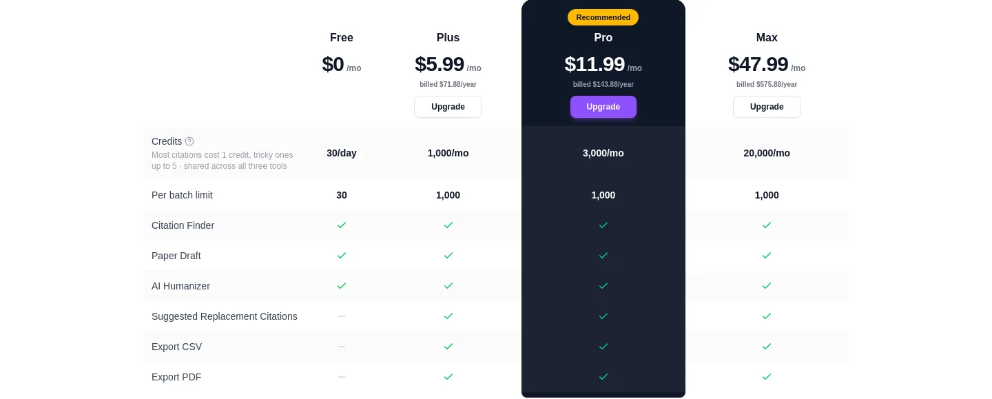citetrue.com — Pricing