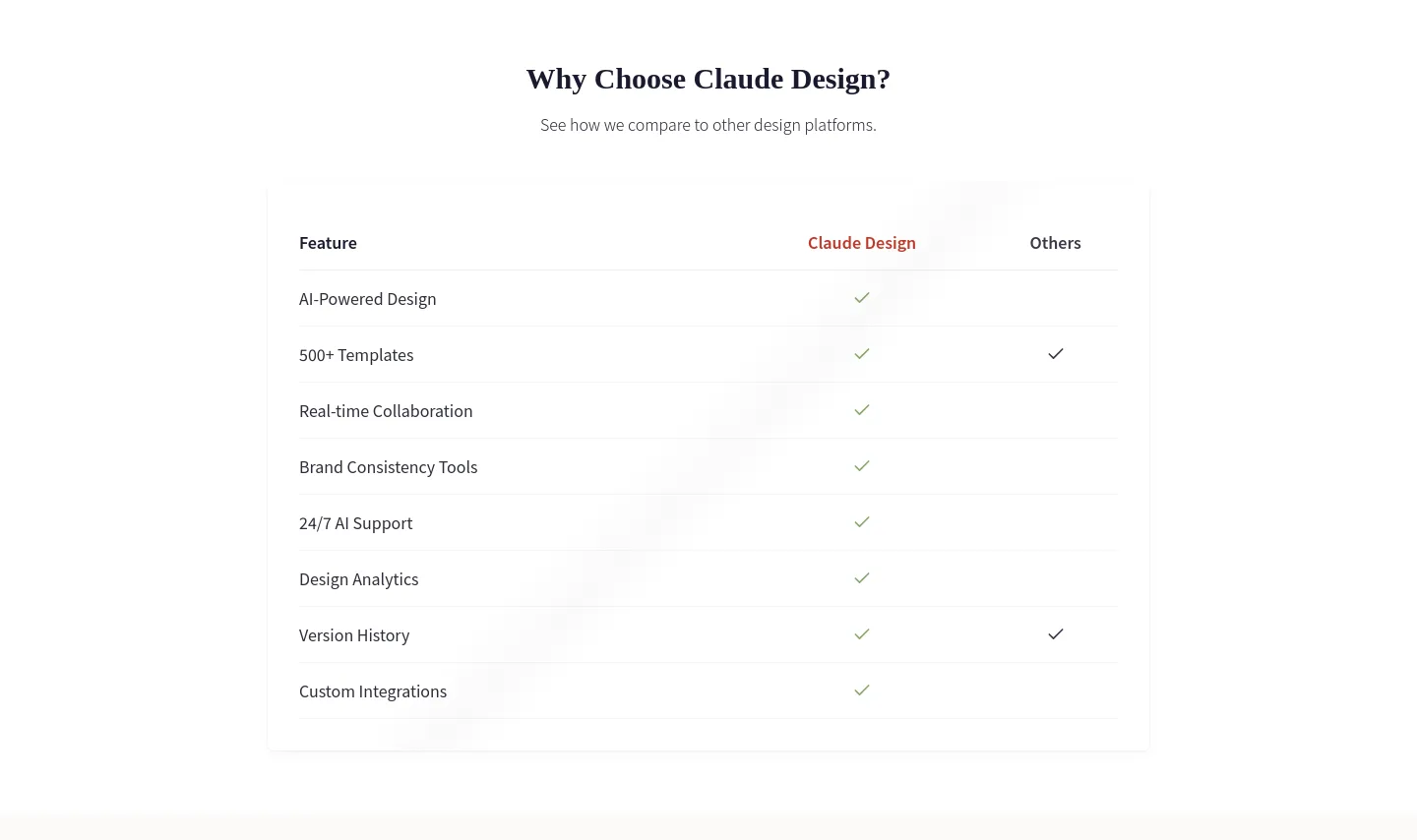 claudedesigner.com — a real Comparison section