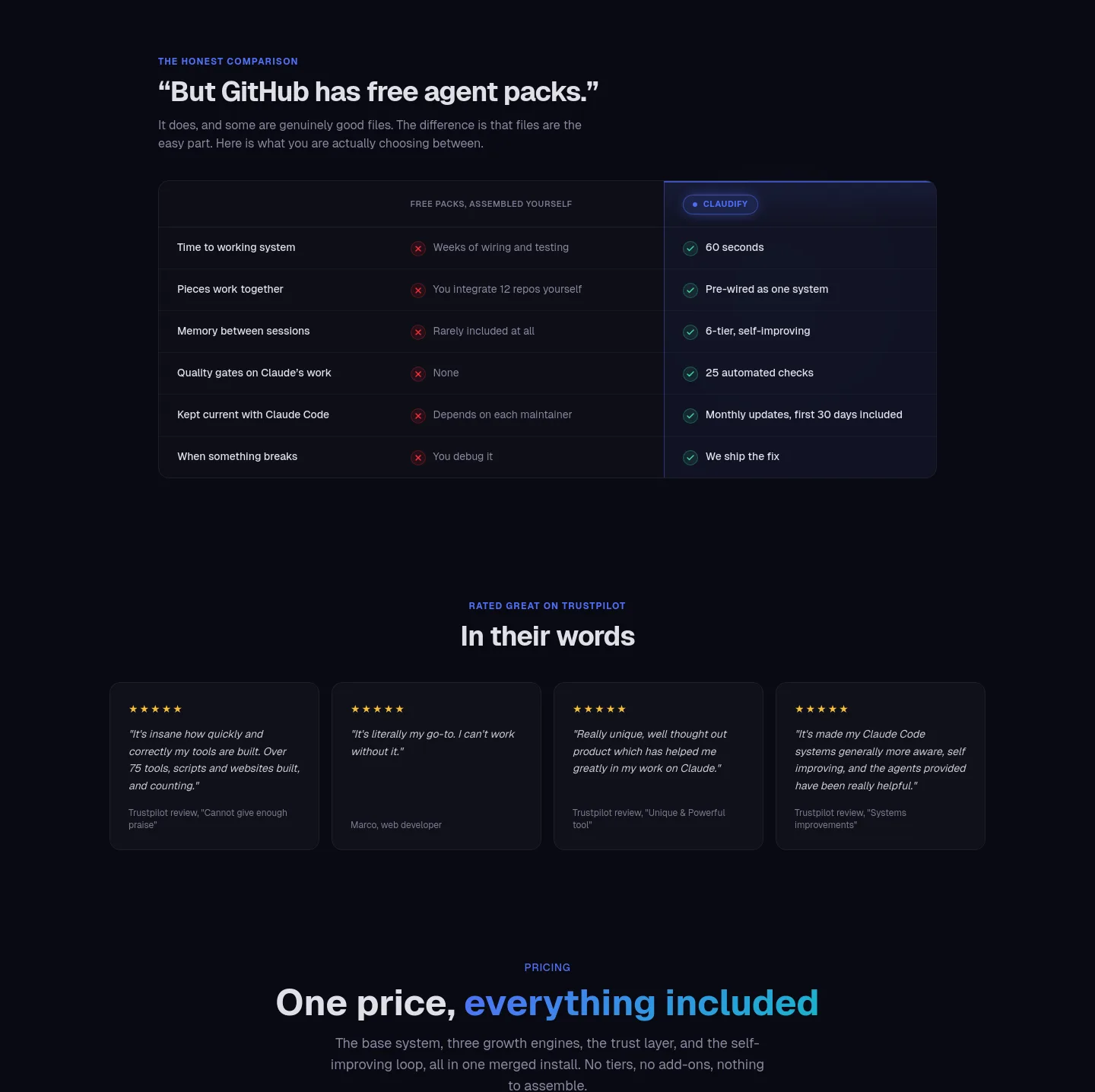 claudify.tech — Comparison