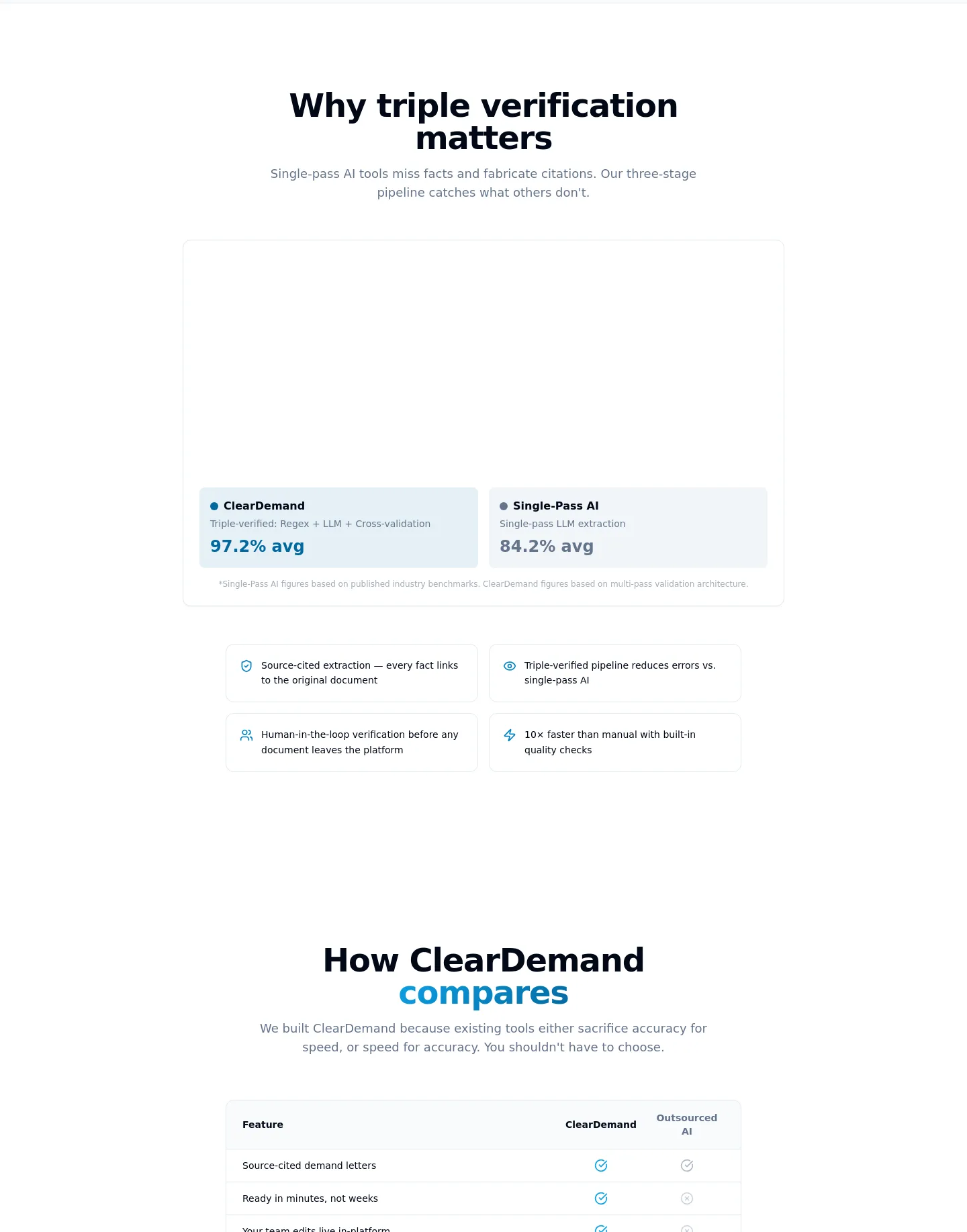 cleardemand.io Features section