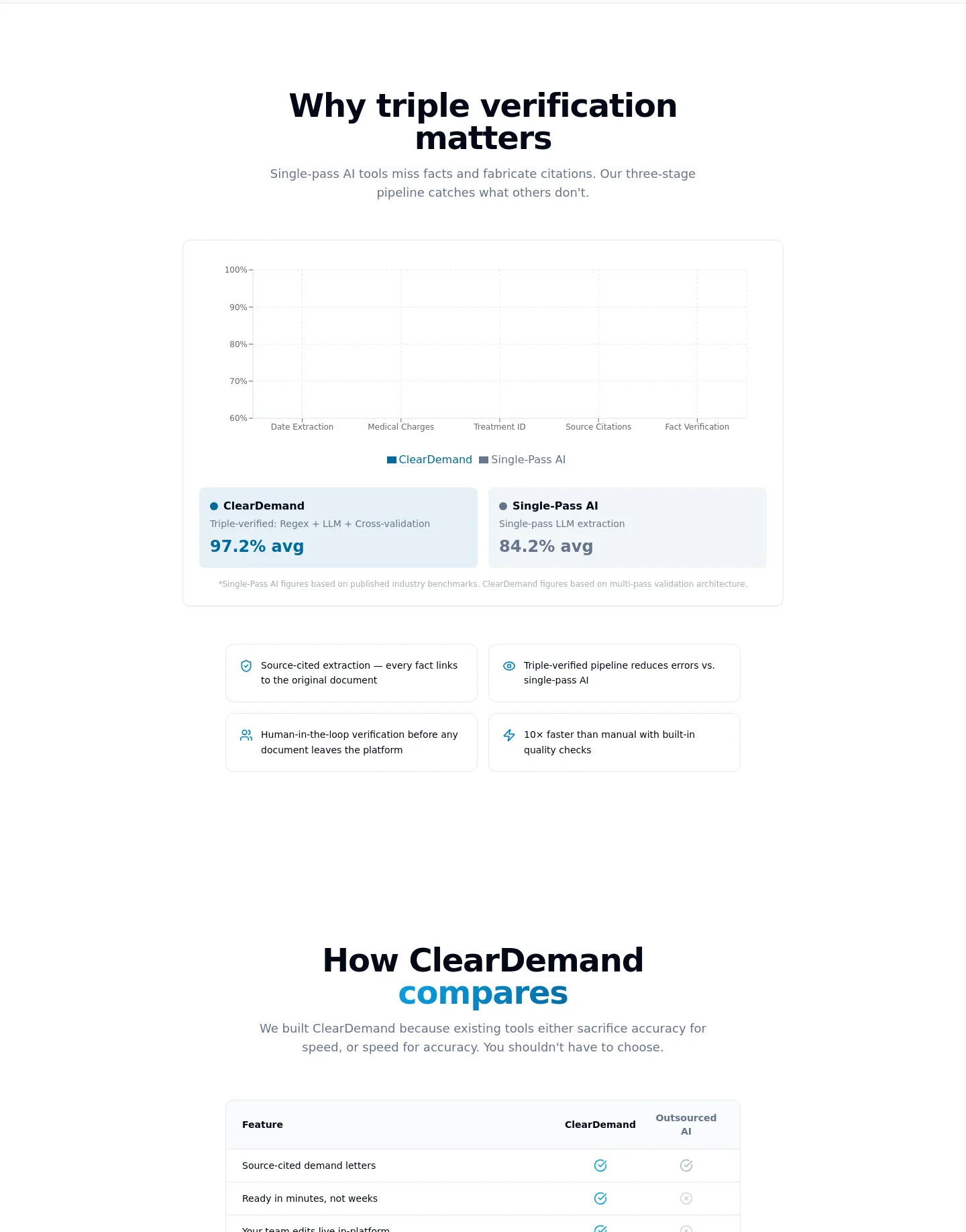 cleardemand.io — Features
