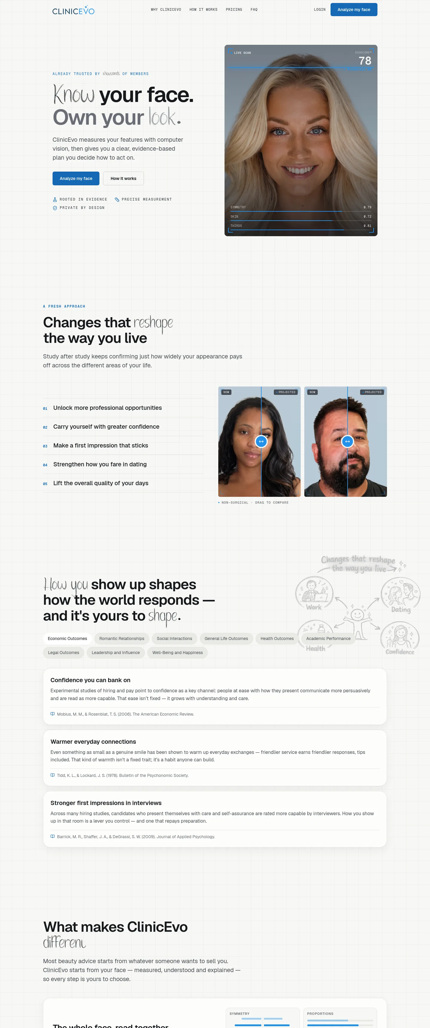 clinicevo.com — a measured funnel