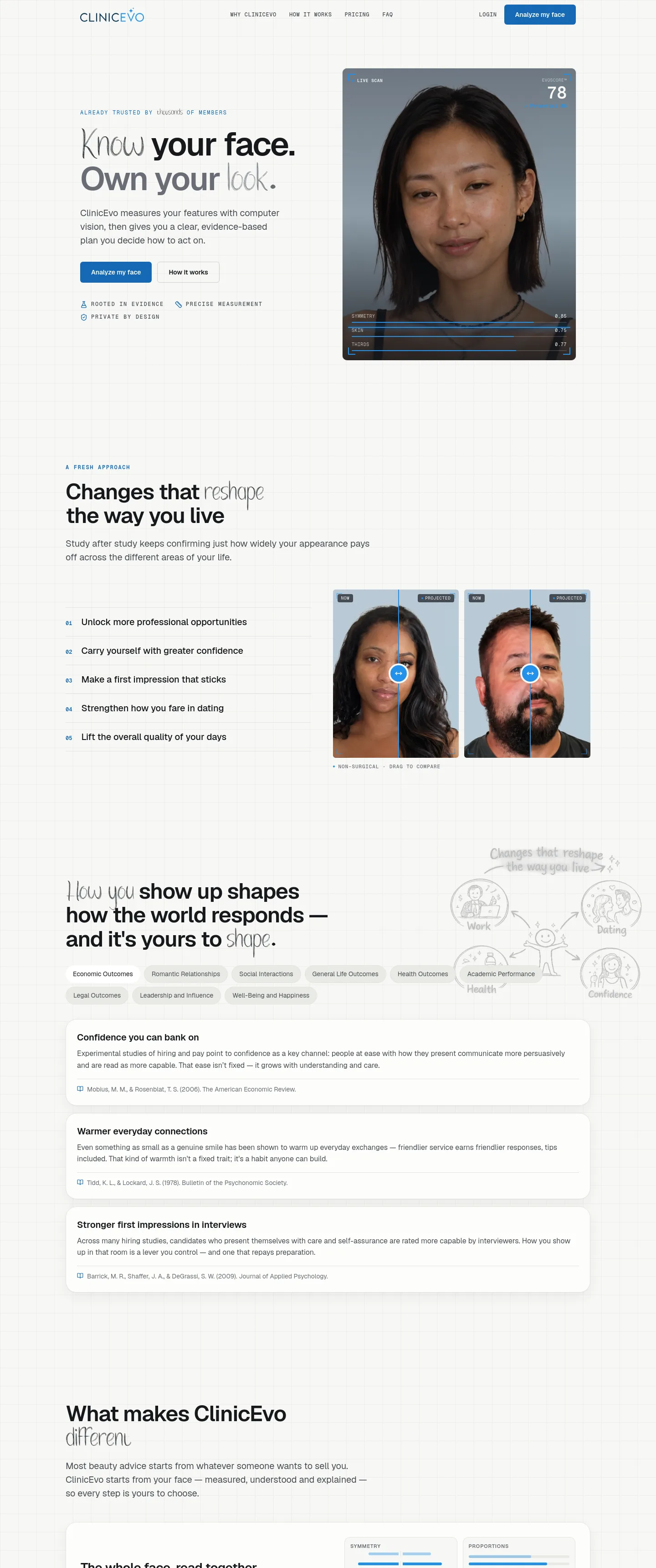 clinicevo.com — a measured funnel