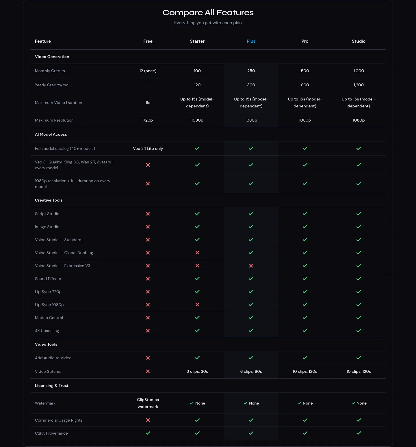clipstudios.ai — Comparison