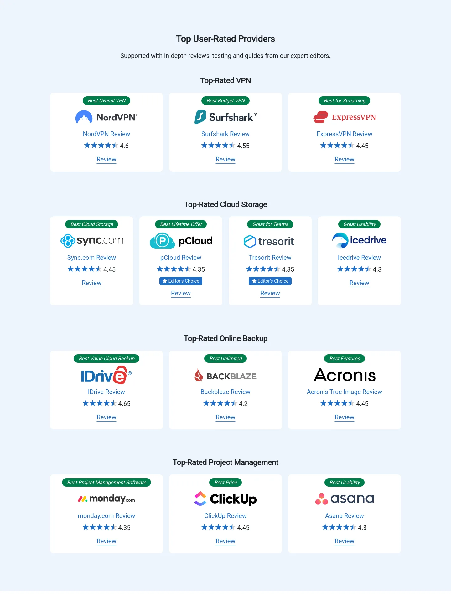cloudwards.net — Features