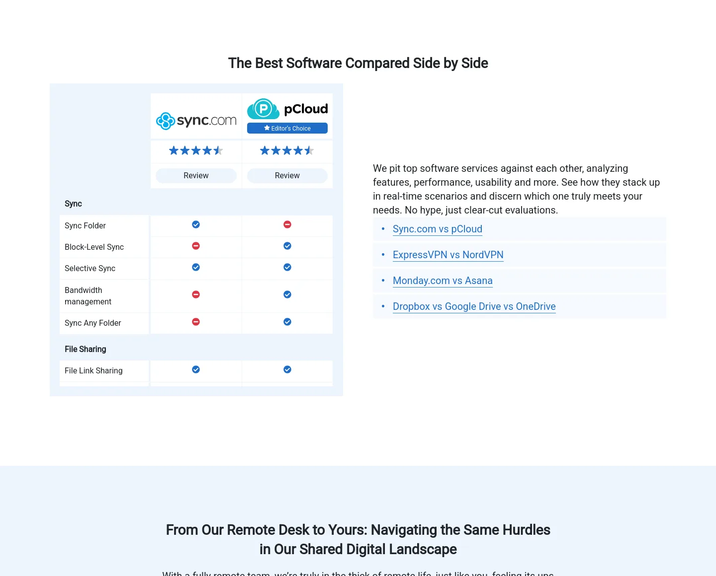 cloudwards.net — a real Comparison section