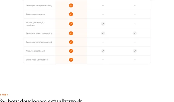 No credit card element from codenearby.space