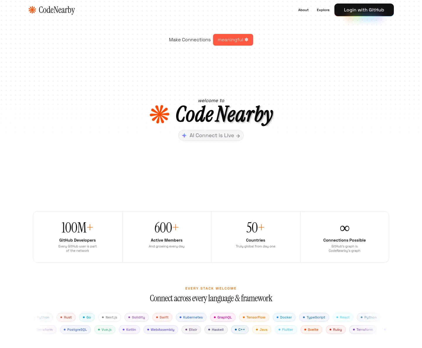 codenearby.space — a measured funnel