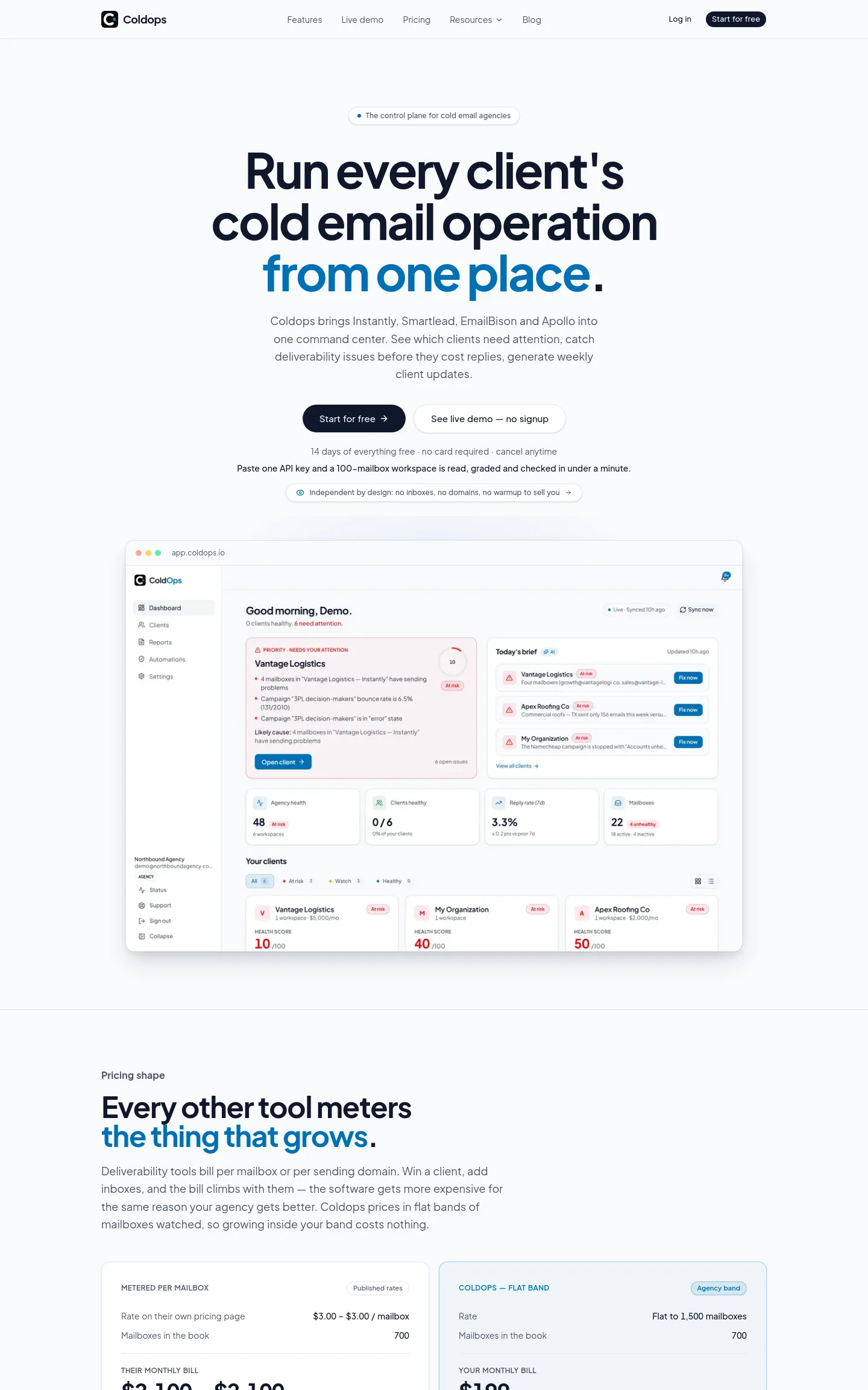 coldops.io — a measured funnel