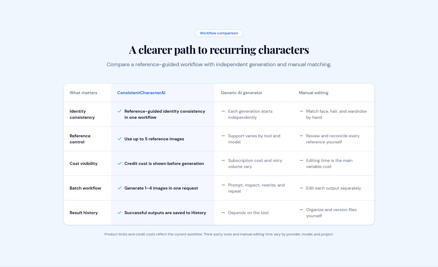 consistentcharacterai.org — Comparison