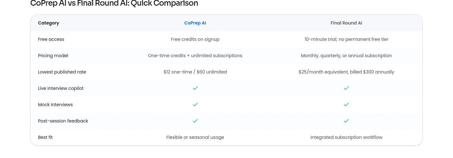 coprep.ai — a real Pricing section