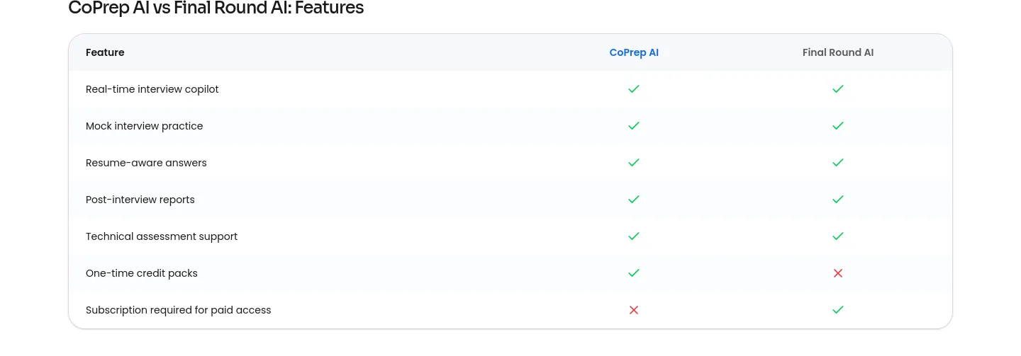 coprep.ai — Comparison