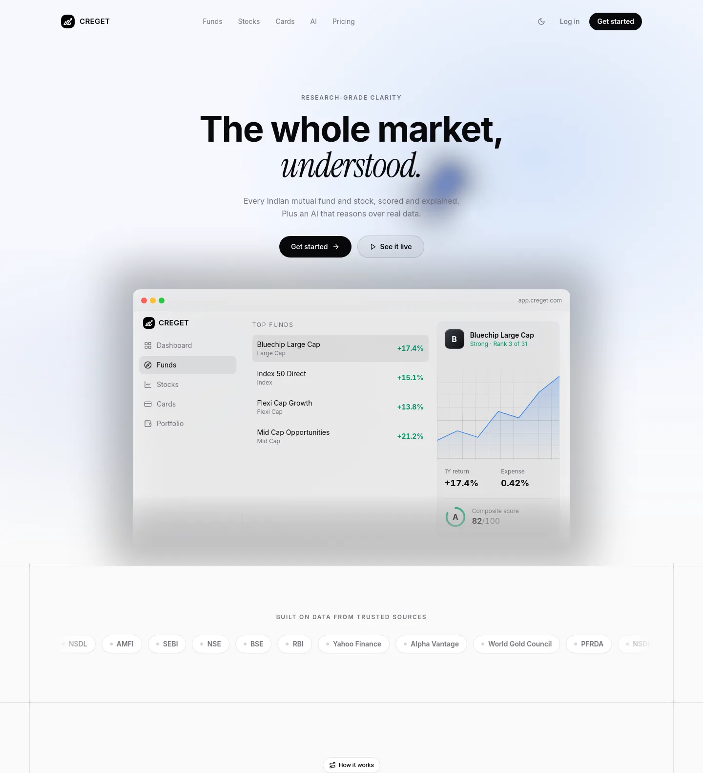 creget.com — a measured funnel