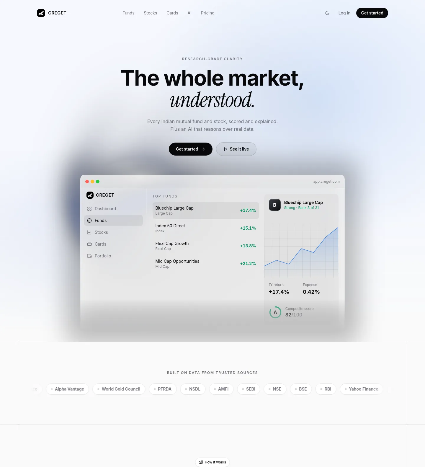 creget.com — a measured funnel