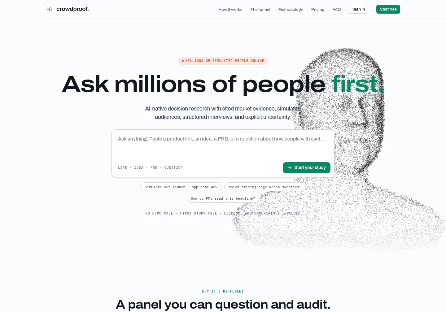 crowdproof.ai — a measured funnel