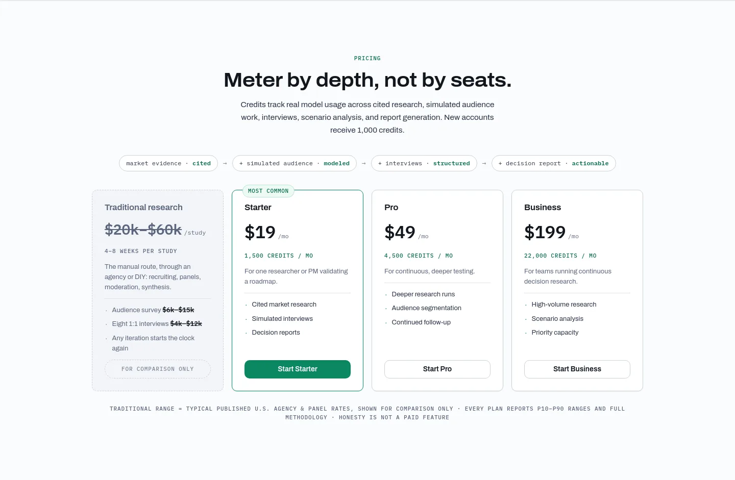crowdproof.ai — Pricing