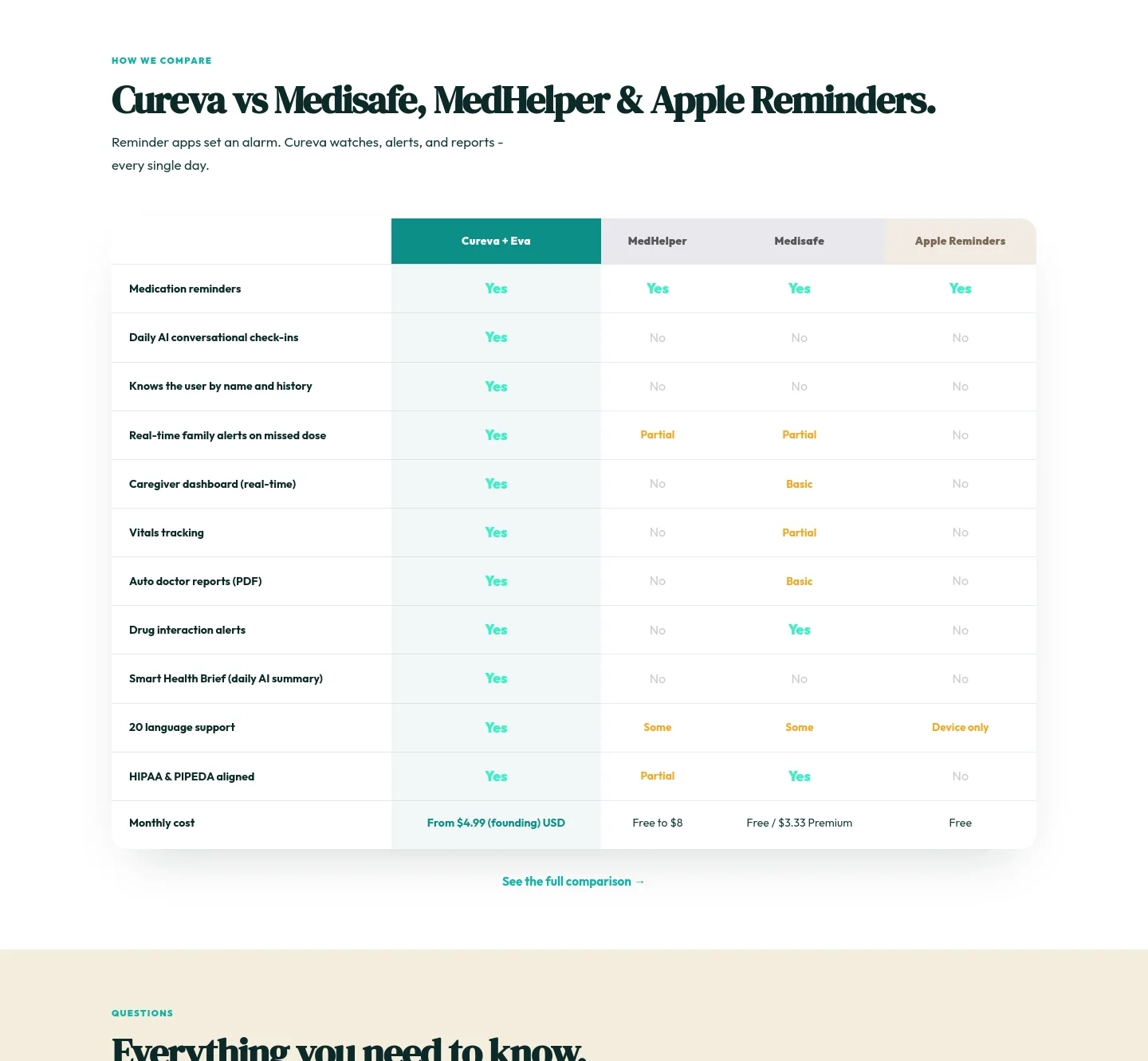 cureva.app — Comparison