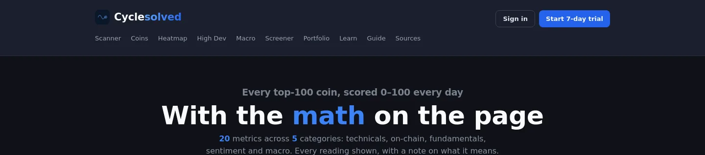 cyclesolved.com — a measured funnel