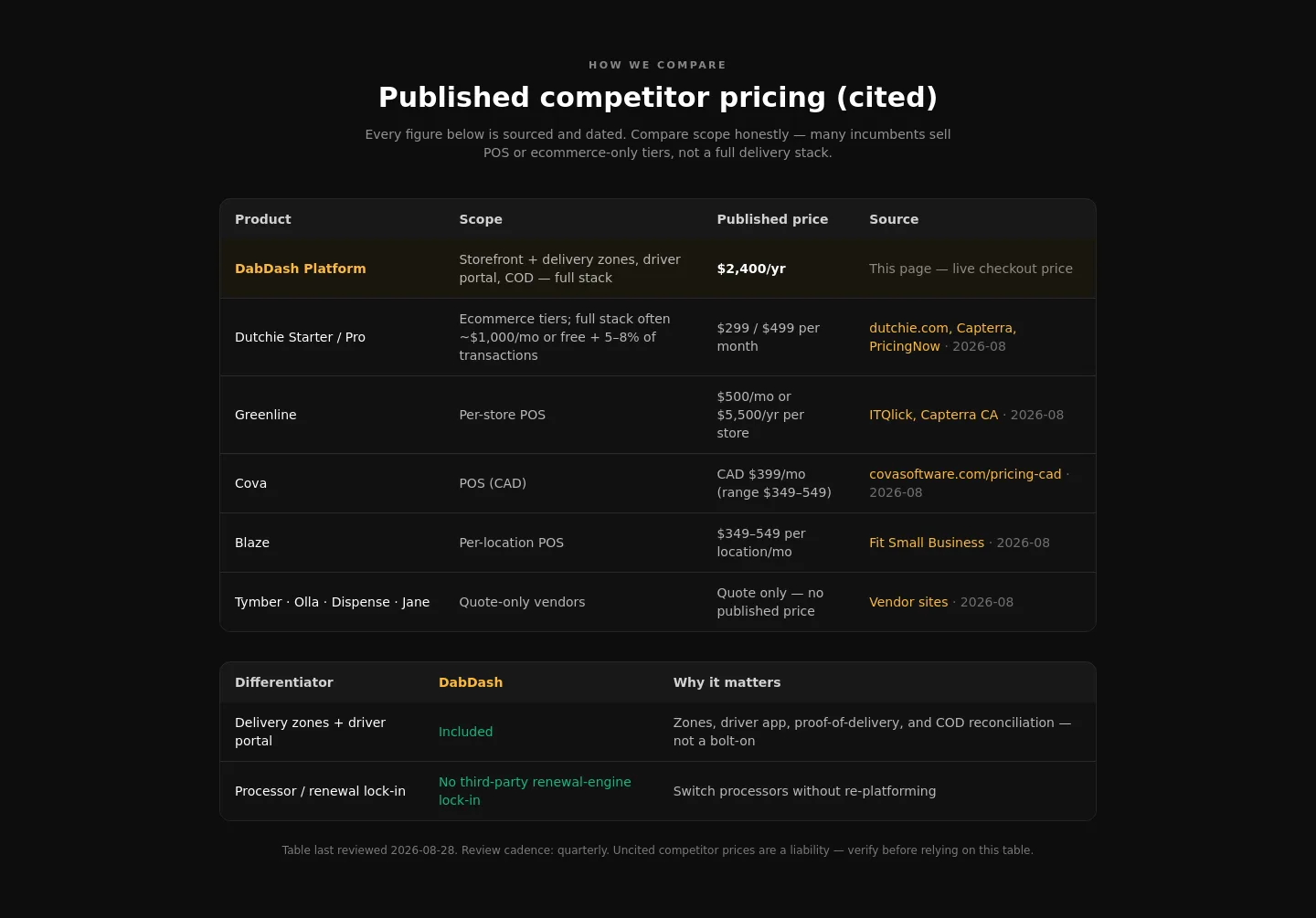 dabdash.com — Pricing