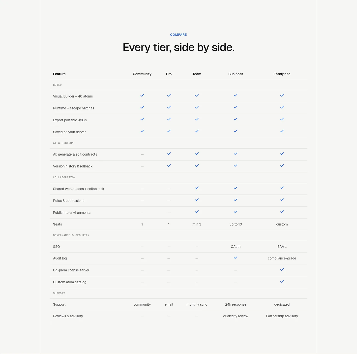 dashforge-ui.com — Comparison