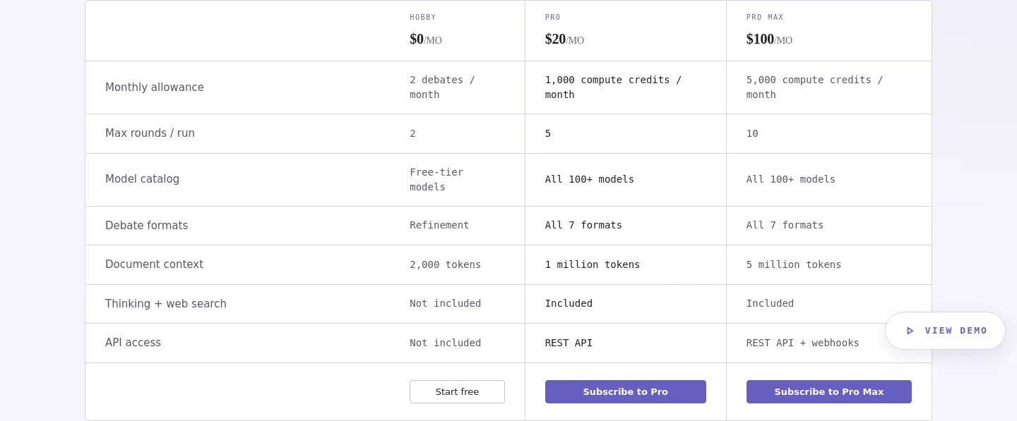 debate.tellodb.com Pricing section