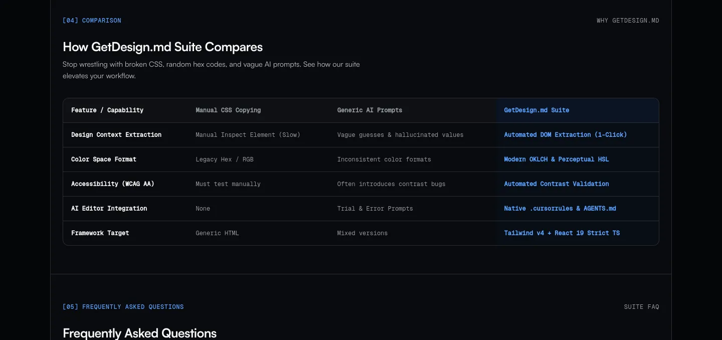 designmd.fun — Comparison