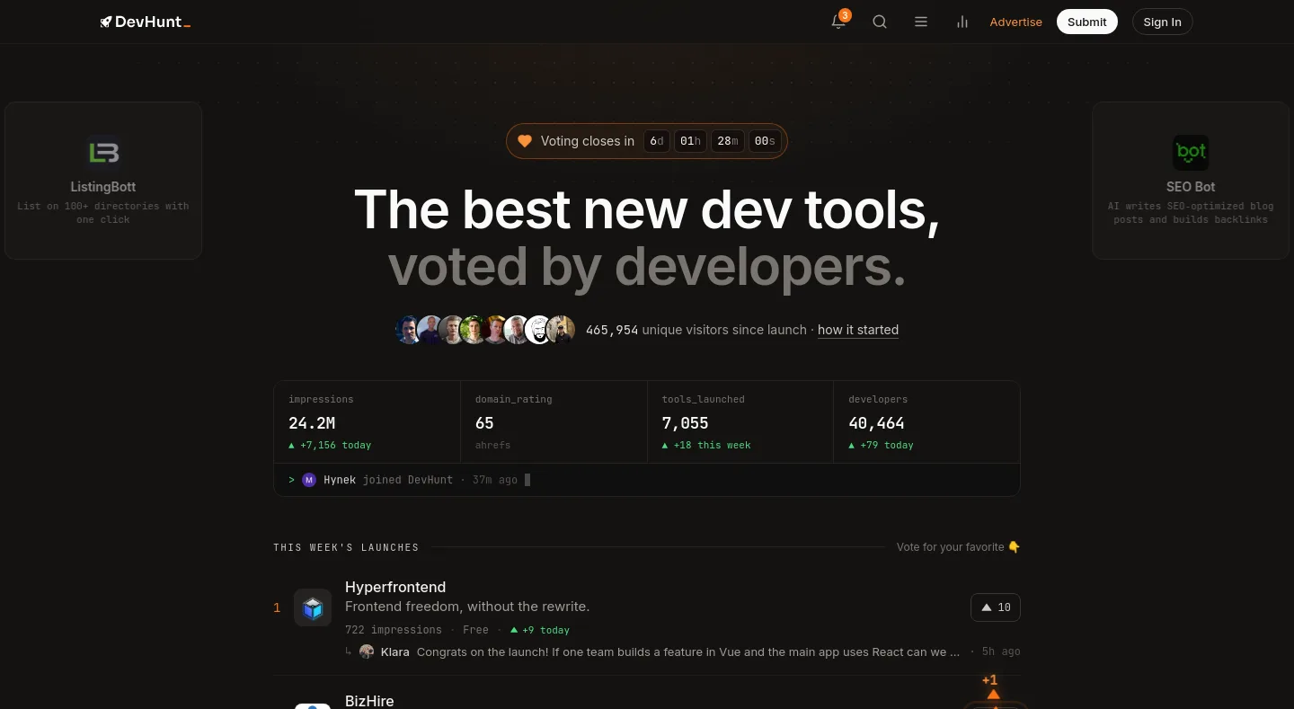 devhunt.org — a measured funnel