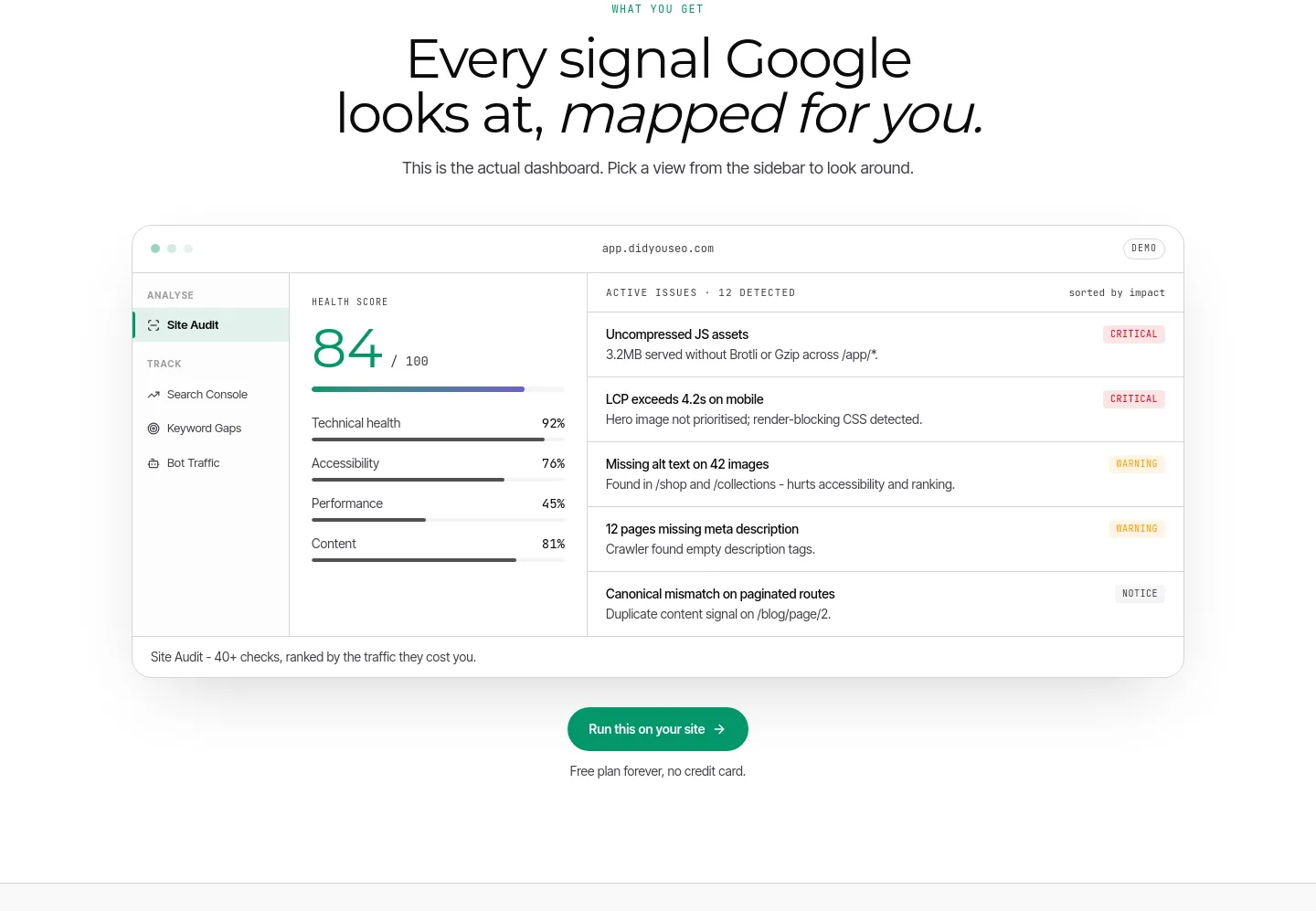 didyouseo.com Features section
