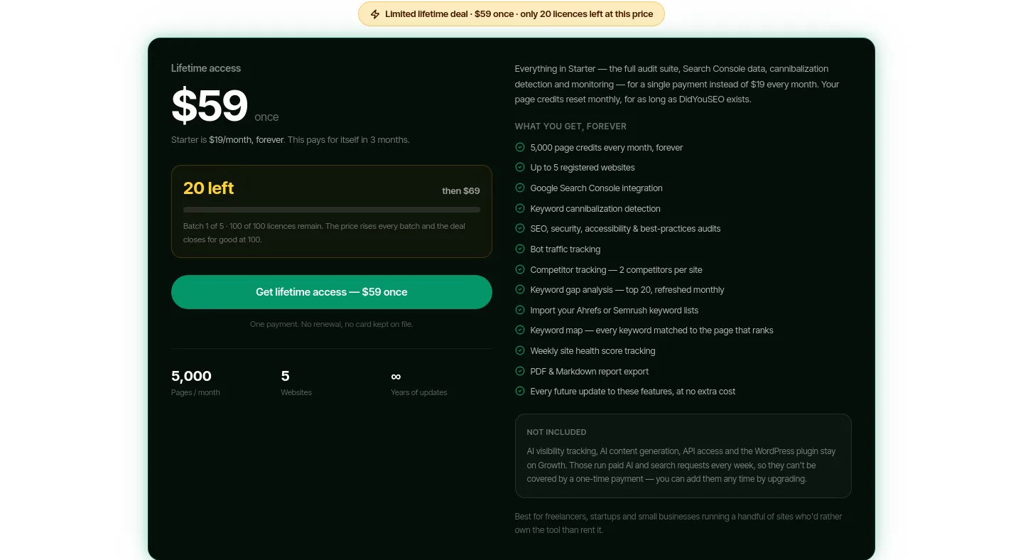didyouseo.com Pricing section