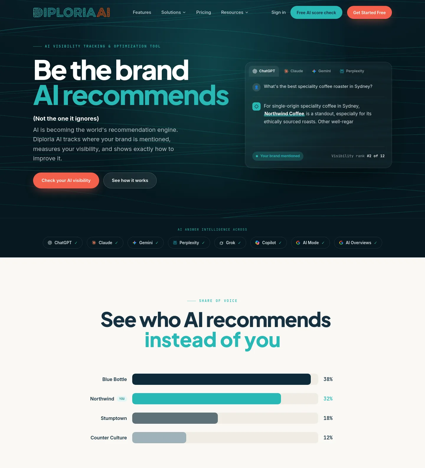 diploria.ai — a measured funnel
