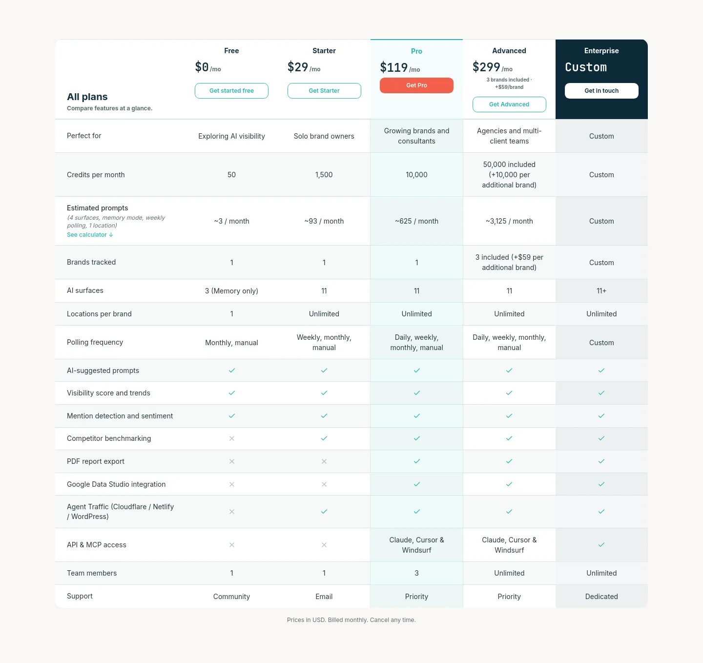 diploria.ai Pricing section