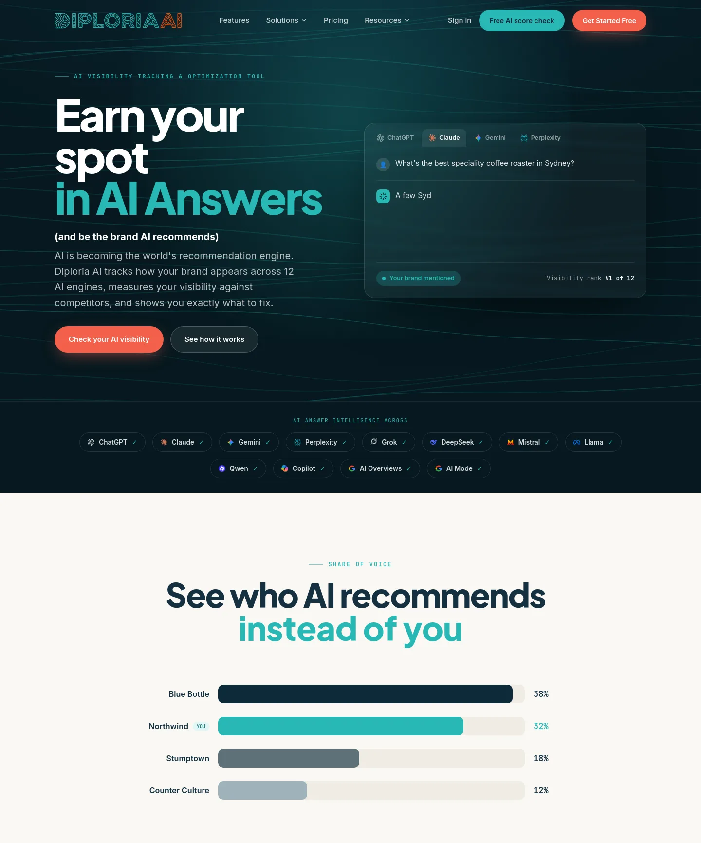 diploria.ai — a measured funnel