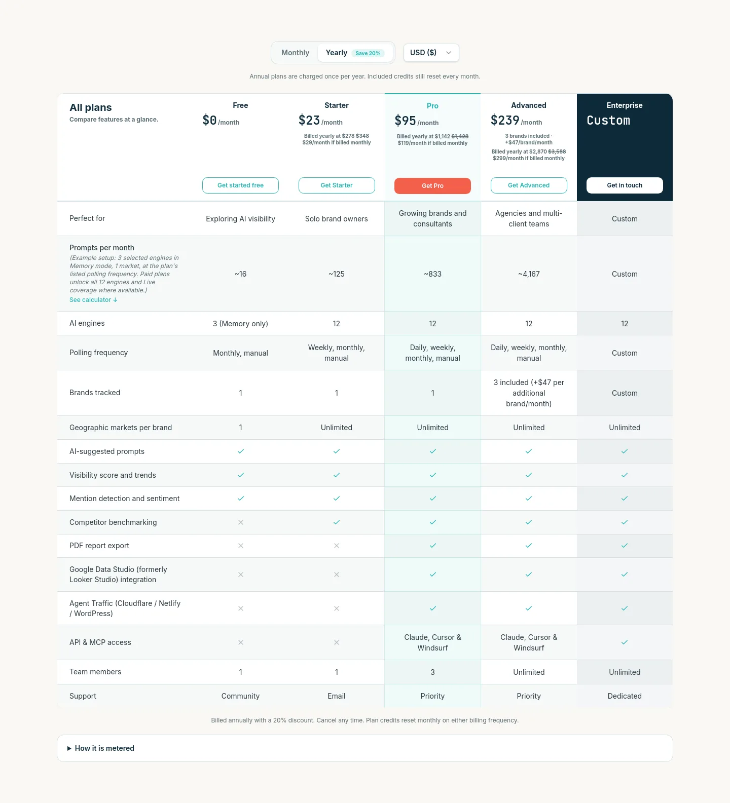 diploria.ai — Pricing