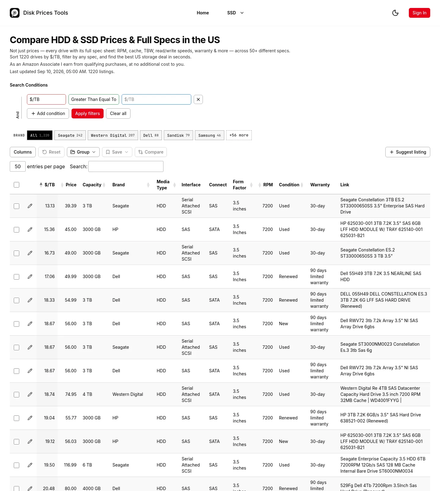 diskprices.tools — a measured funnel