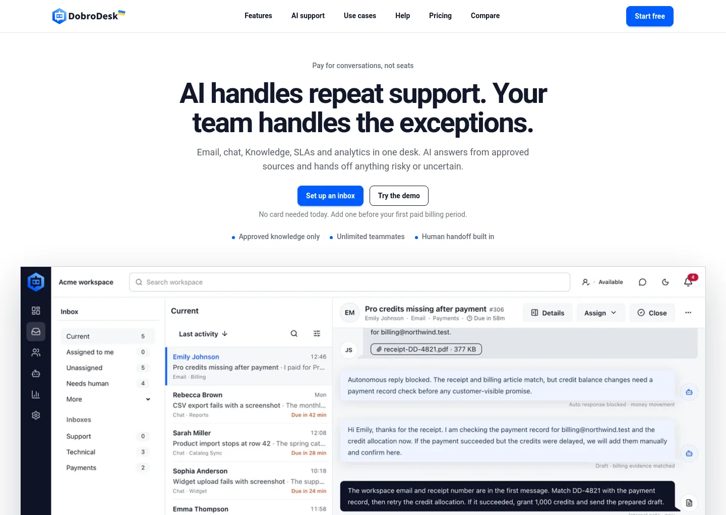 dobrodesk.com — a measured funnel