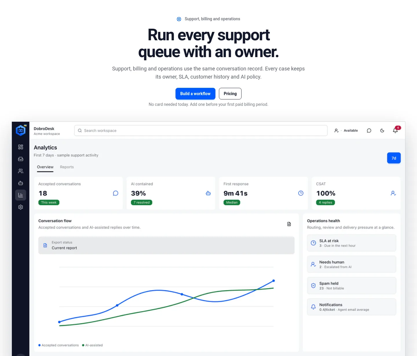 dobrodesk.com Hero section