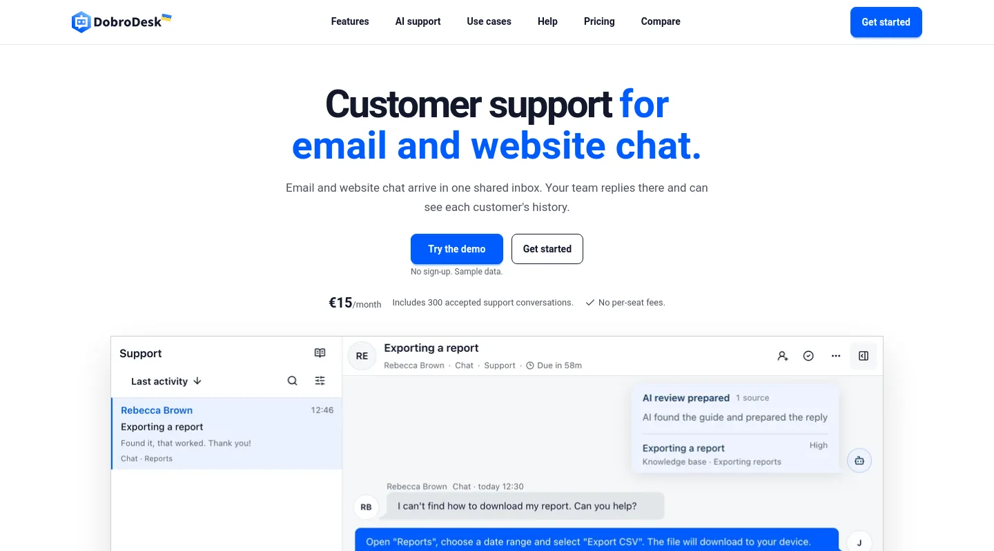 dobrodesk.com — a measured funnel